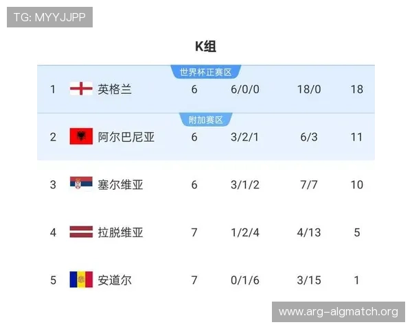 2026年世界杯分组情况最新动态及各队晋级可能性分析