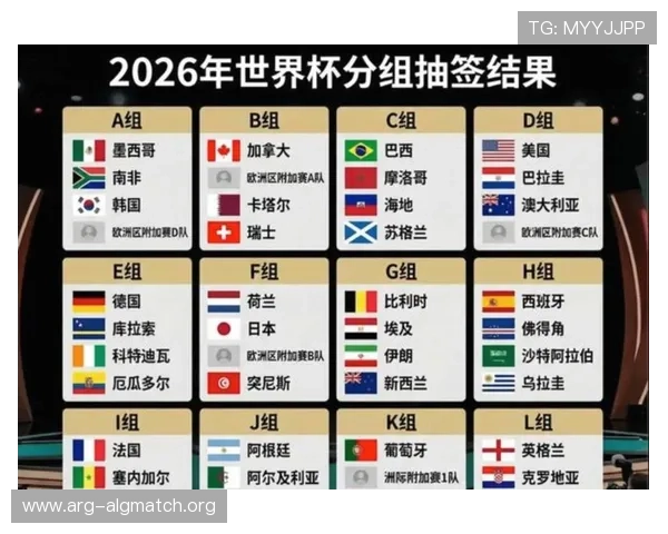 2026年世界杯48支球队参赛带来的足球格局变革及对全球足球发展的影响
