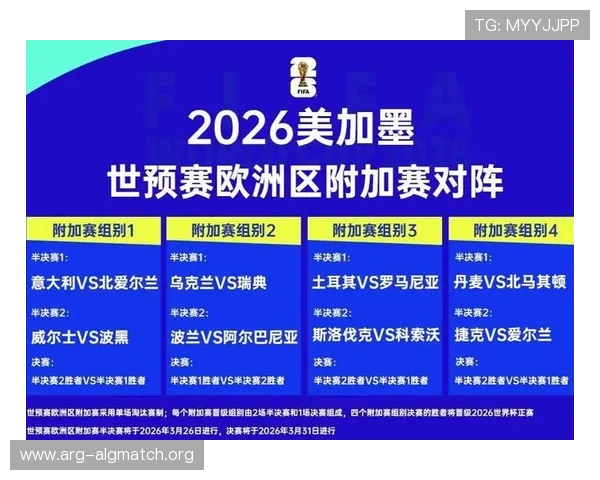 2026年世界杯对阵图最新完整版详细解析与比赛时间安排