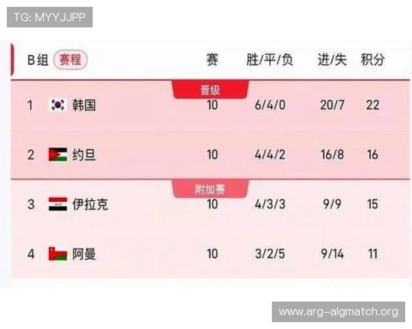 2026年世界杯预选赛详细赛程时间安排及最新官方公告解读