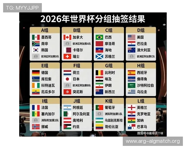 2026美加墨世界杯预选赛名单最新公布详细分析与预测